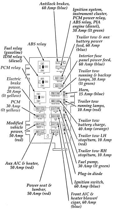 1998 ford e350 power distribution box|Ford e 350 power box diagram.